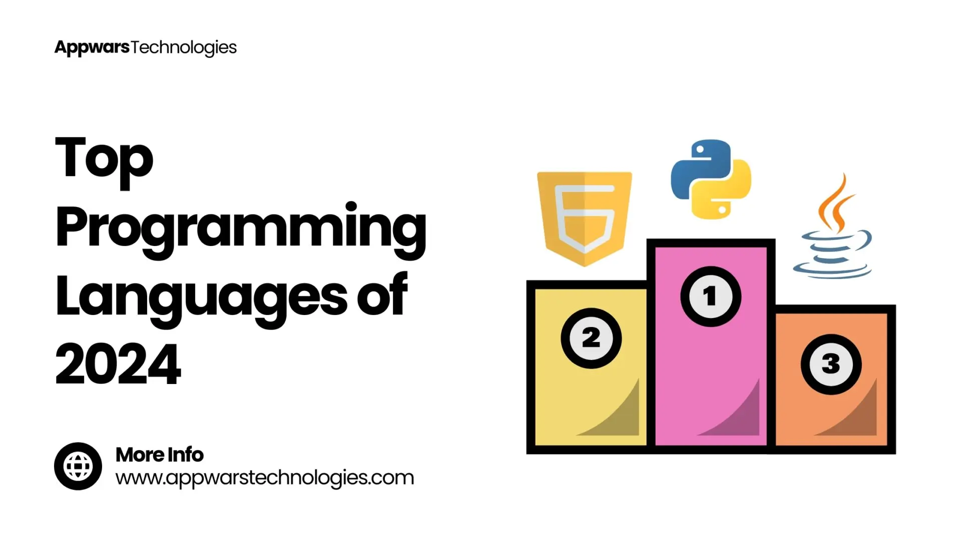 Top Programming Languages of 2024