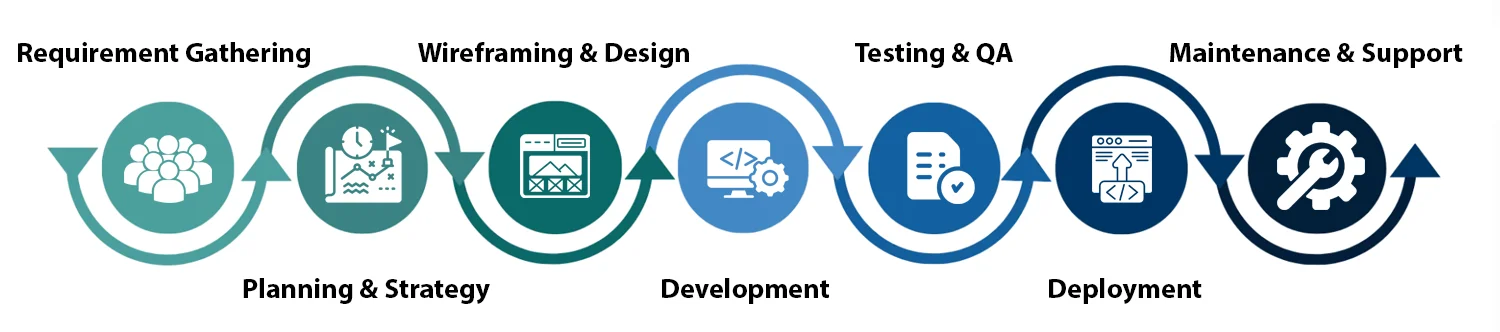 Our process 1 our process