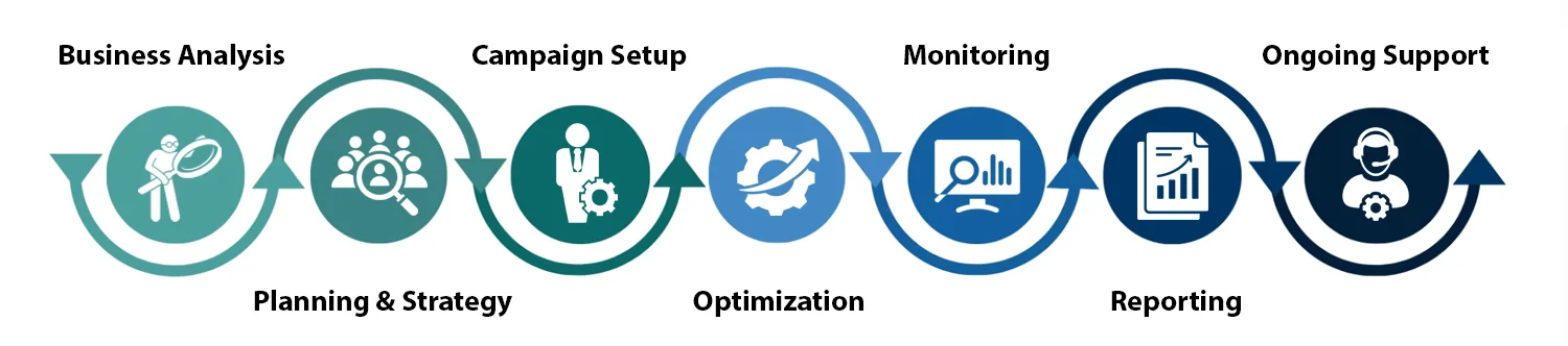 our process