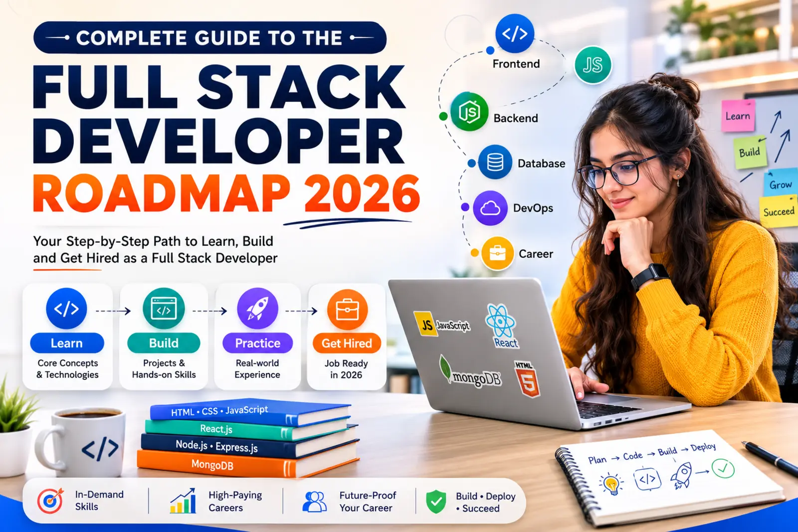 Complete full stack developer roadmap