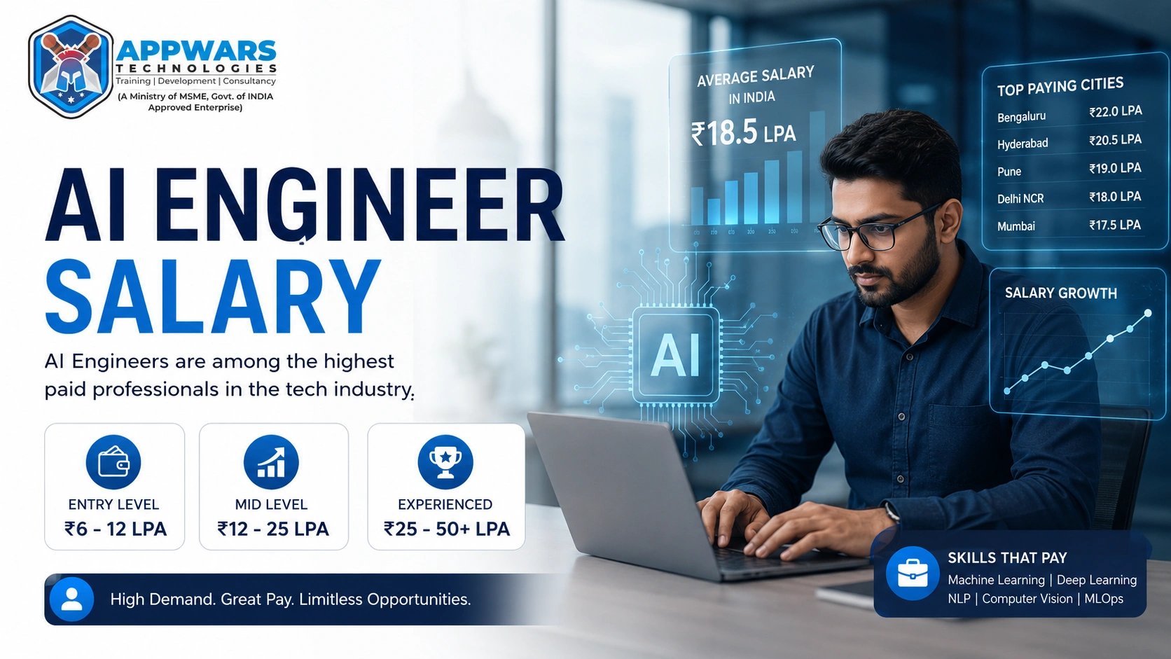 AI Engineer Salary