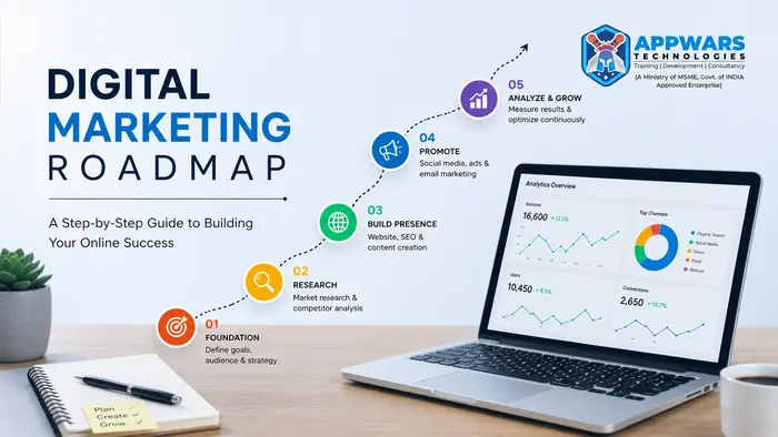digital marketing roadmap
