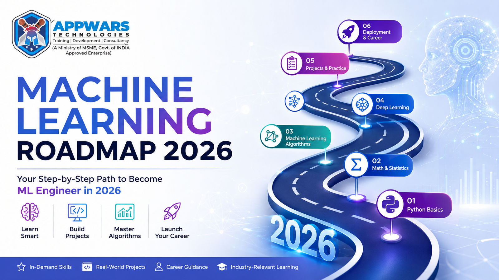 machine learning roadmap